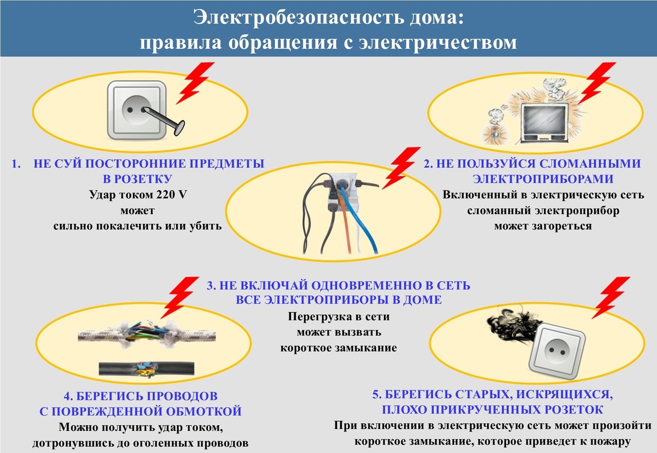 Электробезопасность дома. Правила обращения с электричеством.